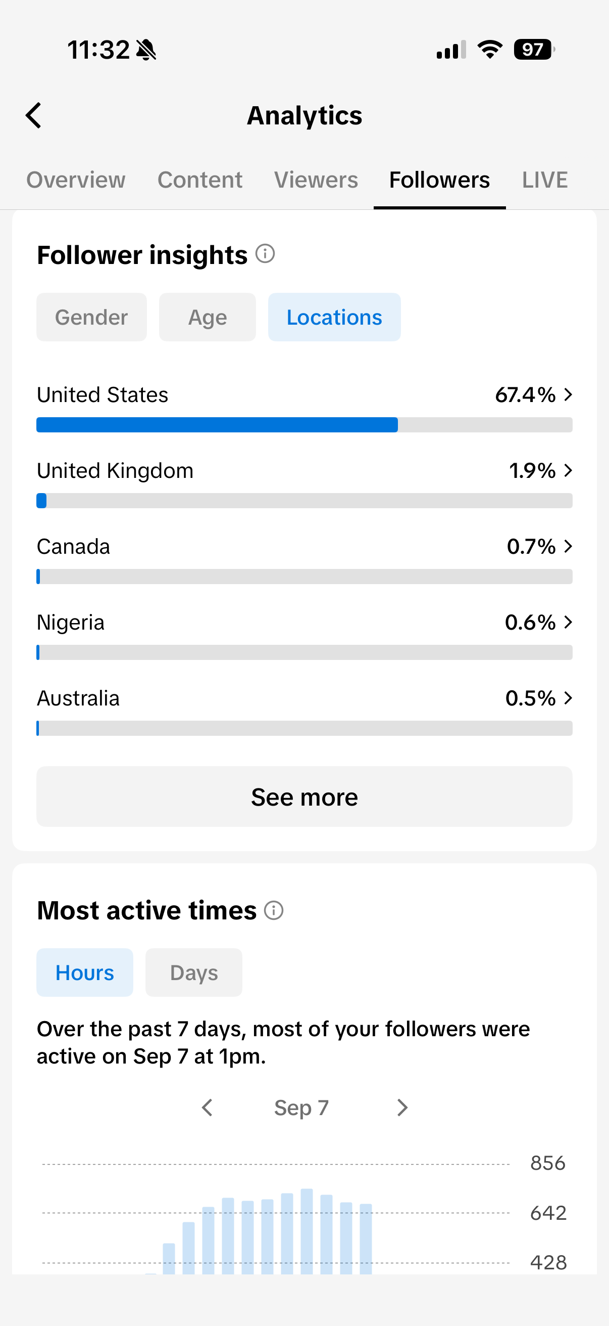TikTok follower insights showing 67.4 percent of the audience is in the United States